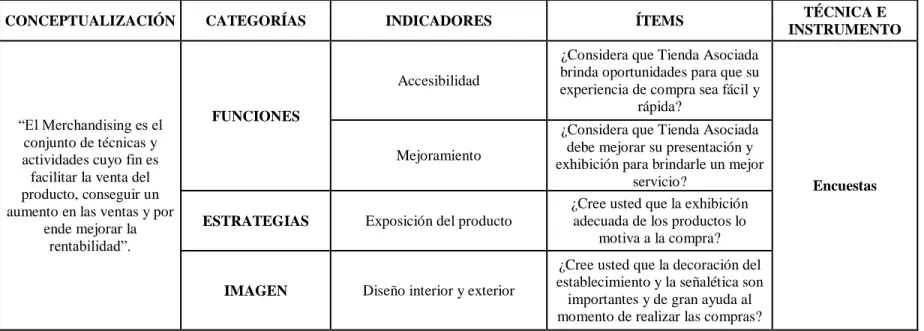 Tabla 1 Operacionalización de la Variable Independiente: Merchandising