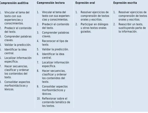 Cuadro sinóptico