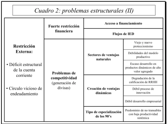 Cuadro 2: problemas estructurales (II)