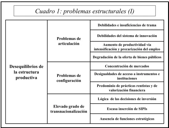 Cuadro 1: problemas estructurales (I)