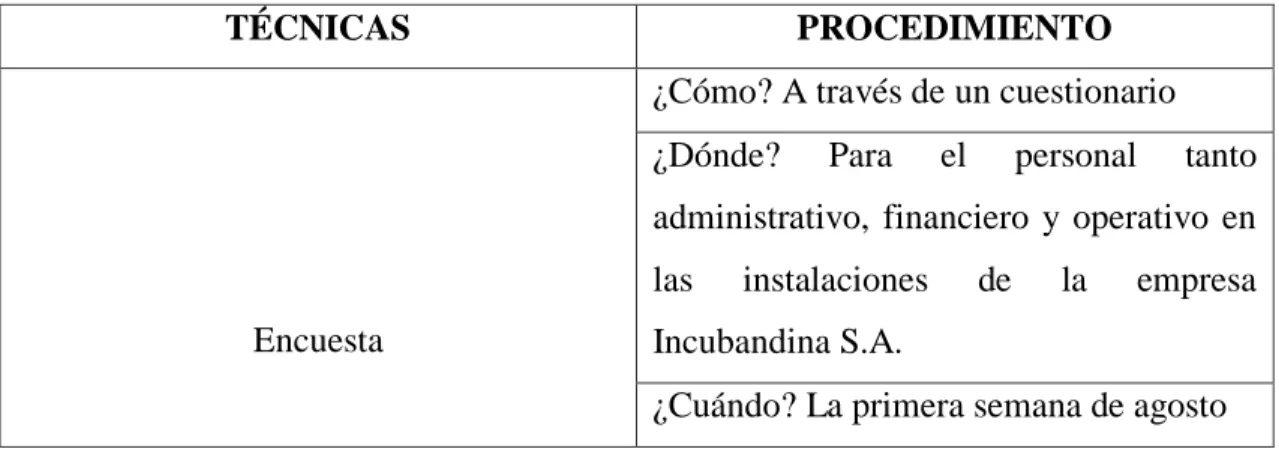 Tabla 1. Procedimiento de recolección de información 
