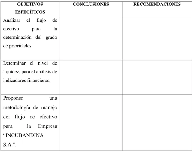 Tabla 2: Relación de objetivos específicos, conclusiones y recomendaciones 