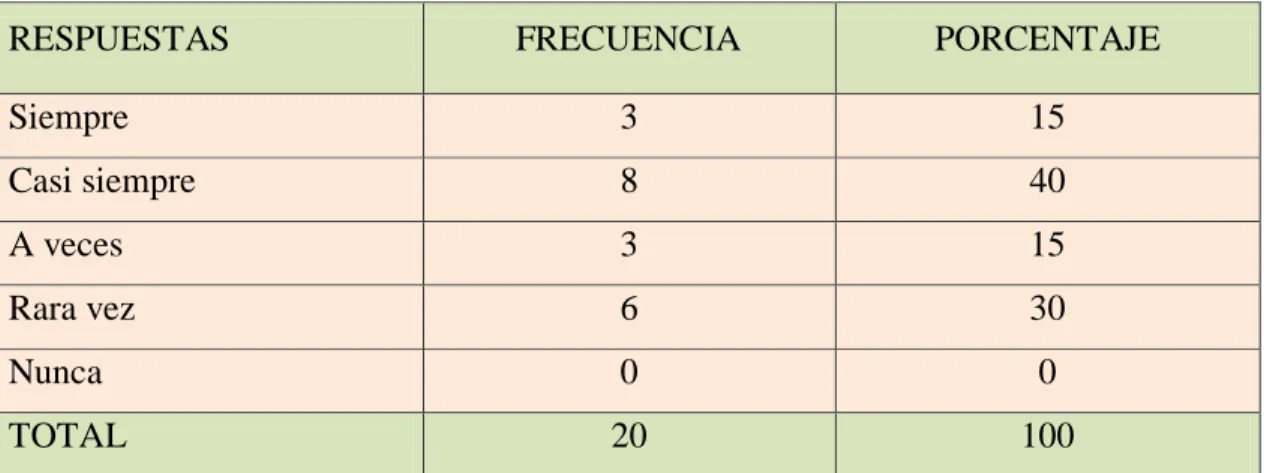 Tabla 9: control y respaldo de los pagos 