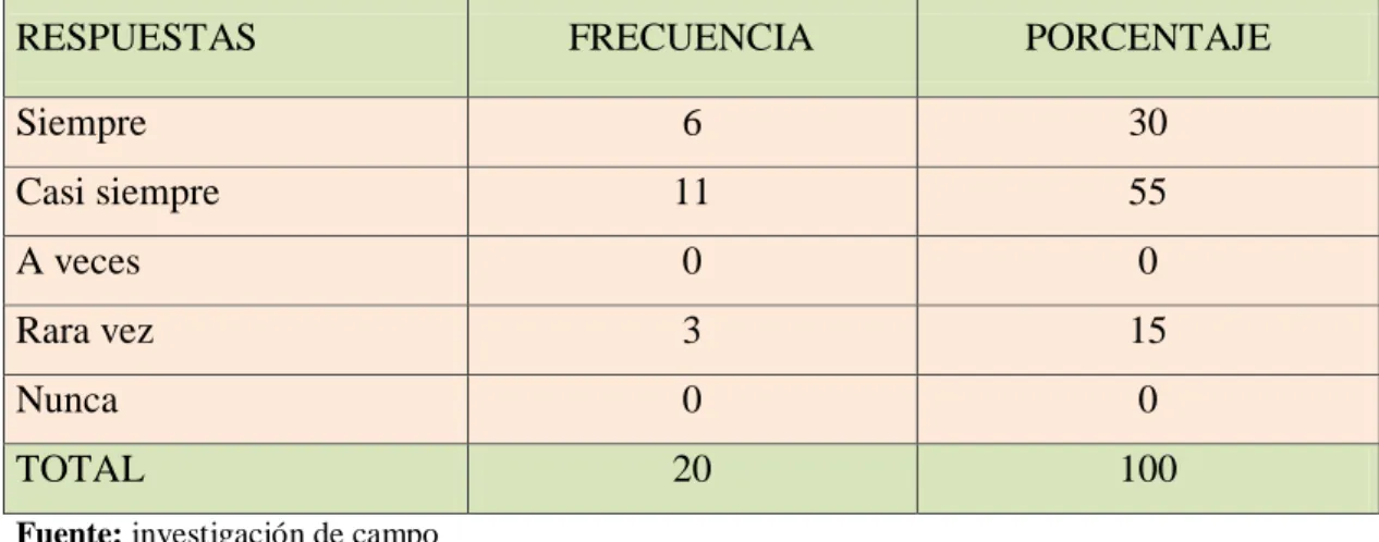Tabla 10: Obsolescencia de existencias en el cierre del ejercicio 