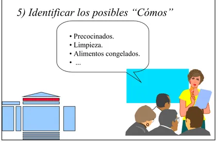 Figura 9: Identificación de los posibles “Cómos” 