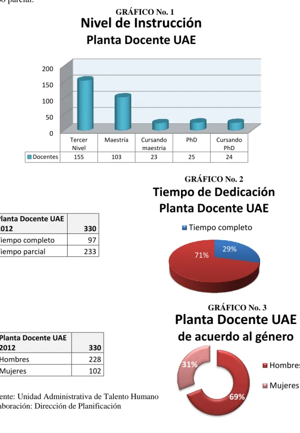 GRÁFICO No. 1 
