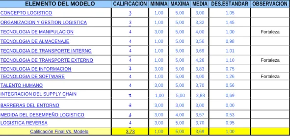 Tabla 1 Modelo Referencial 
