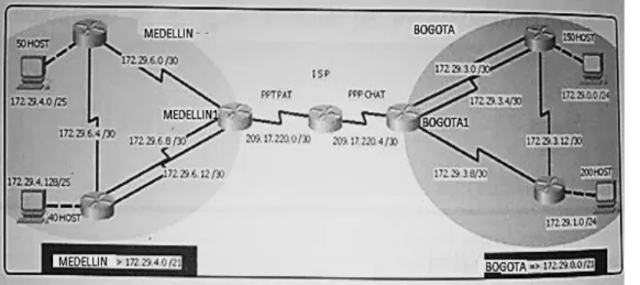 Fig. 1. Topología de red 