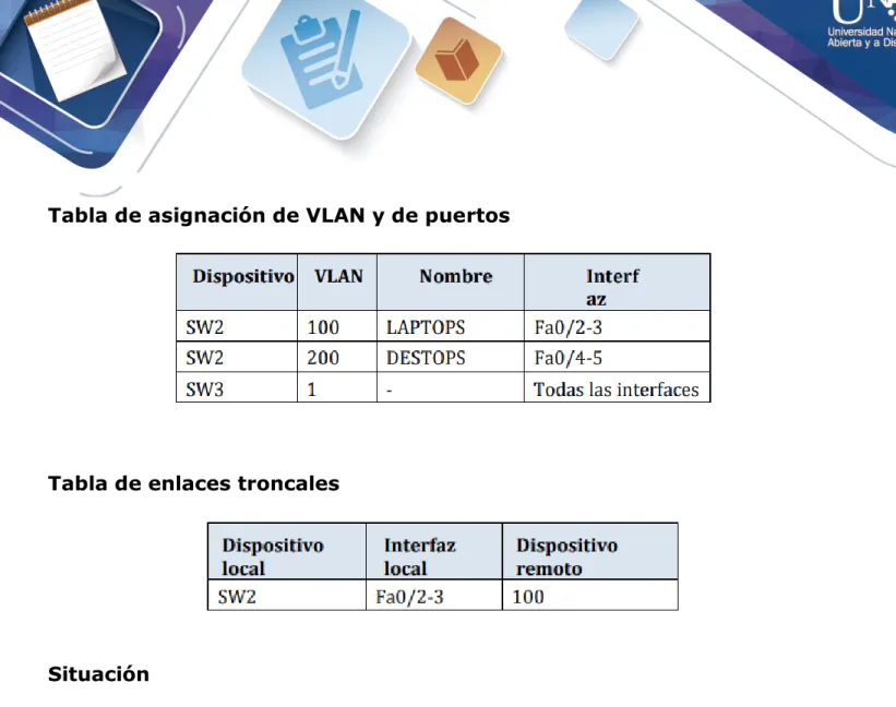 Tabla de asignación de VLAN y de puertos 