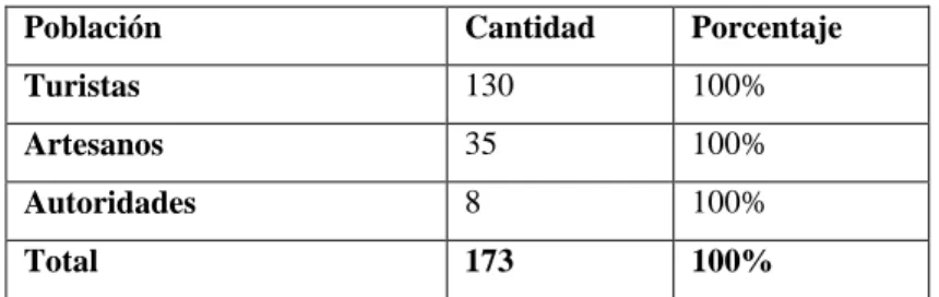 Tabla N.- 1 Población  a encuestar  
