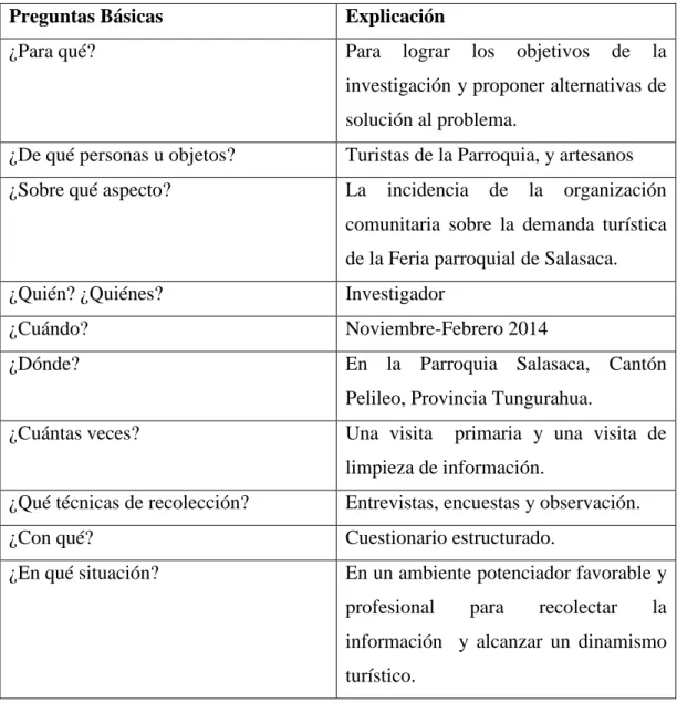 Tabla N.- 4 Plan de recolección 