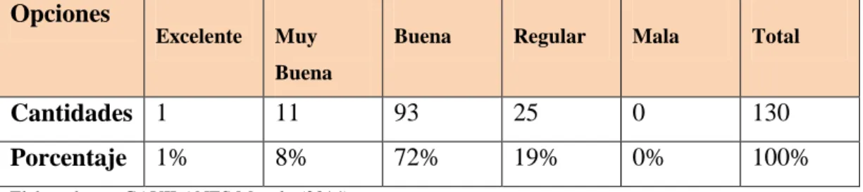 Tabla N.-7 Tabulación pregunta 2 