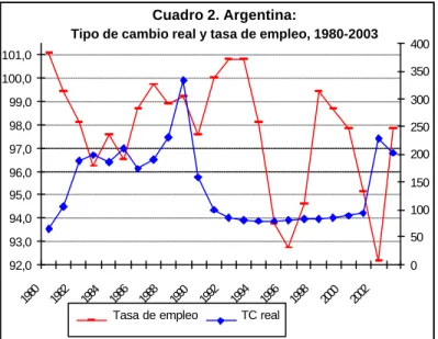 Cuadro 2. Argentina: 
