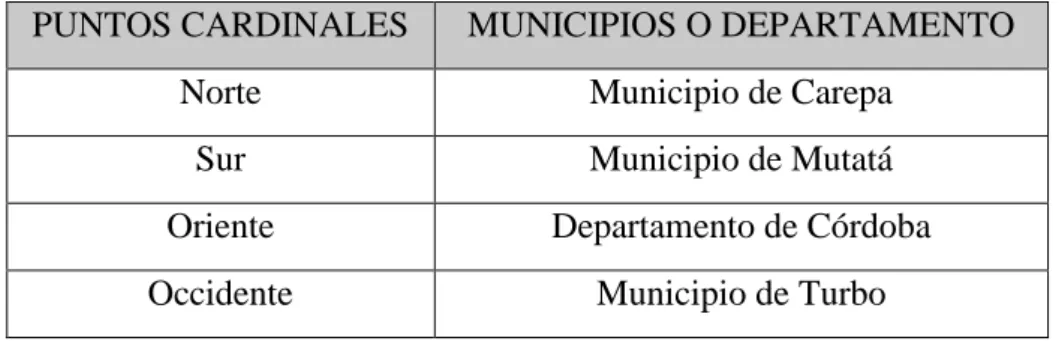 Cuadro 1. Límites Municipales de Chigorodó 