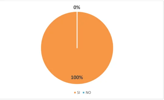 Gráfico 5. Pregunta 6 