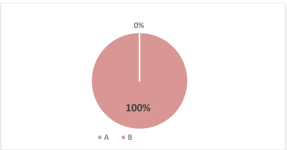 Gráfico 7. Pregunta 8. 