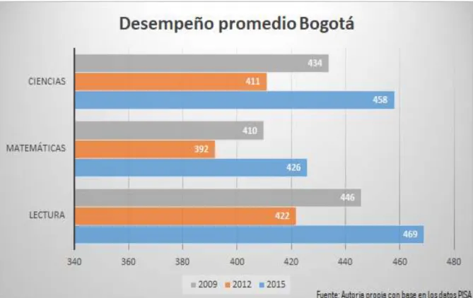 Tabla 3 Niveles de desempeño pruebas Saber 11° 