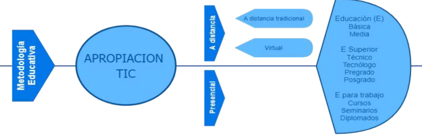 Figura 5 Educación Virtual 