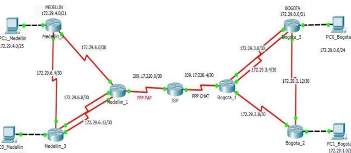 TABLA DE ROUTER BOGOTA 