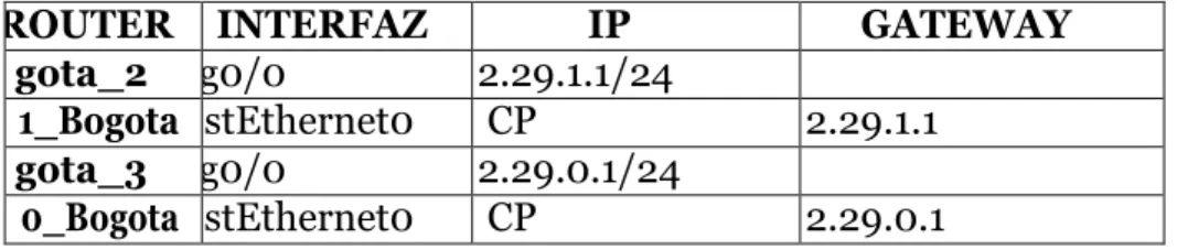 TABLA LAN ROUTER BOGOTA 