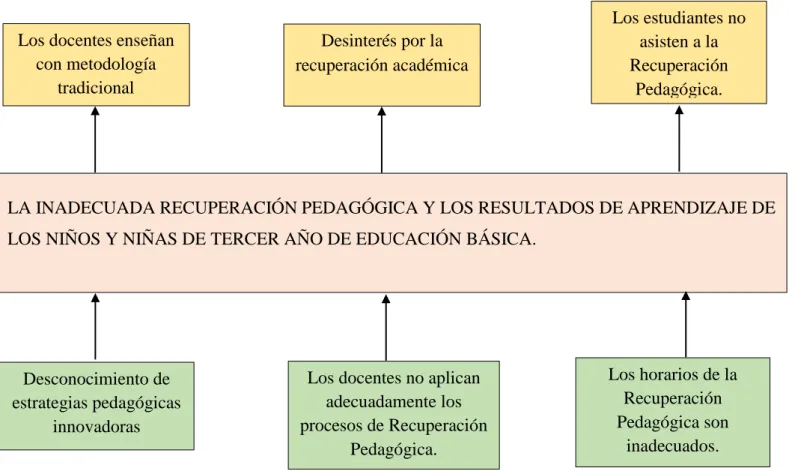 Gráfico N° 1: Árbol de Problemas 