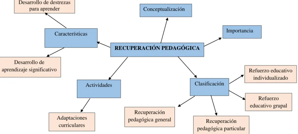 Gráfico N° 3: Constelación de Ideas de la Variable Independiente 