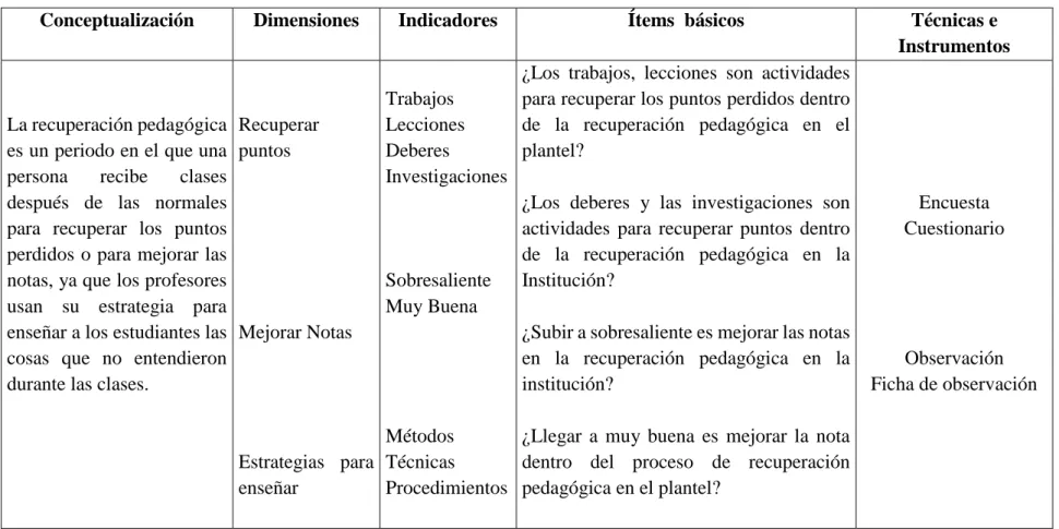 Tabla Nº 2: Variable Independiente: La Recuperación Pedagógica 