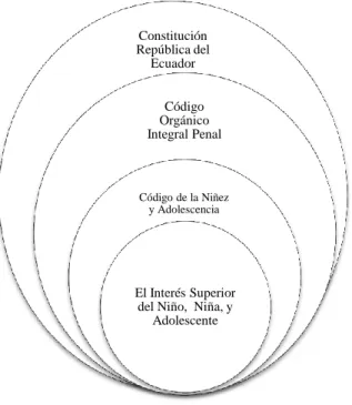 Gráfico N°2 