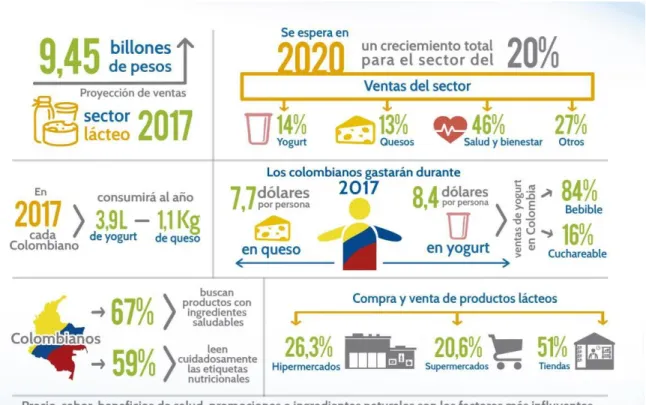 Figura 9 Factores decisión de compra 