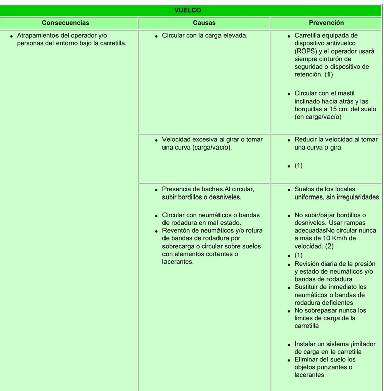 Tabla 1 VUELCO