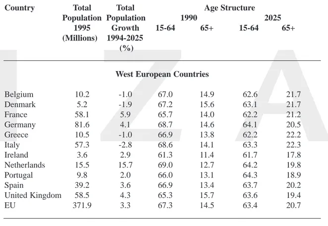 Table 9: Demographic indicators*