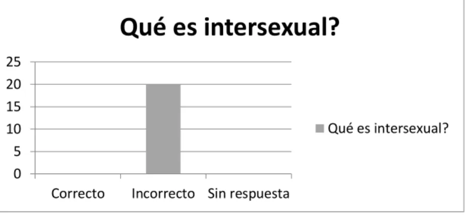 Ilustración 14. Definición Racismo (Fuente: Elaboración Propia) 