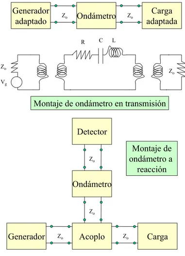 Figura 5: Montaje de ondámetros en transmisión o a reacción. 