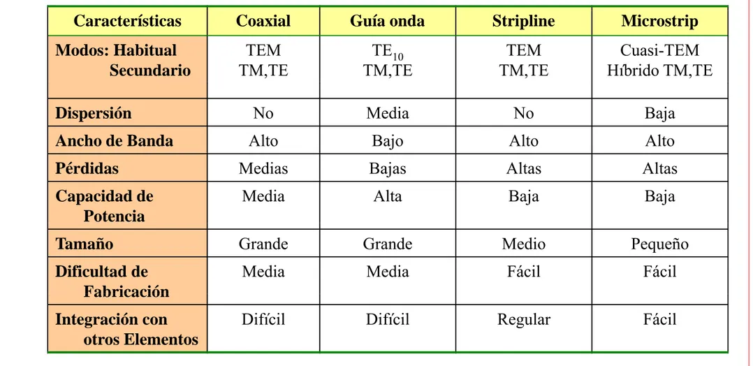 TABLA COMPARATIVA (II)