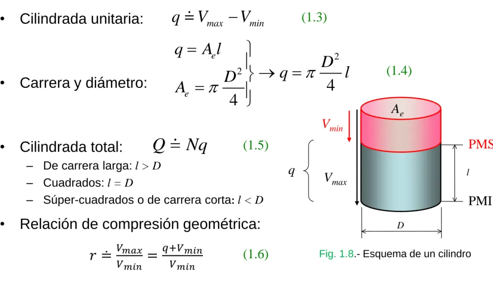 Fig. 1.8 .- Esquema de un cilindro 