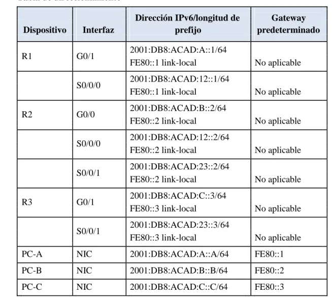 Tabla de direccionamiento 