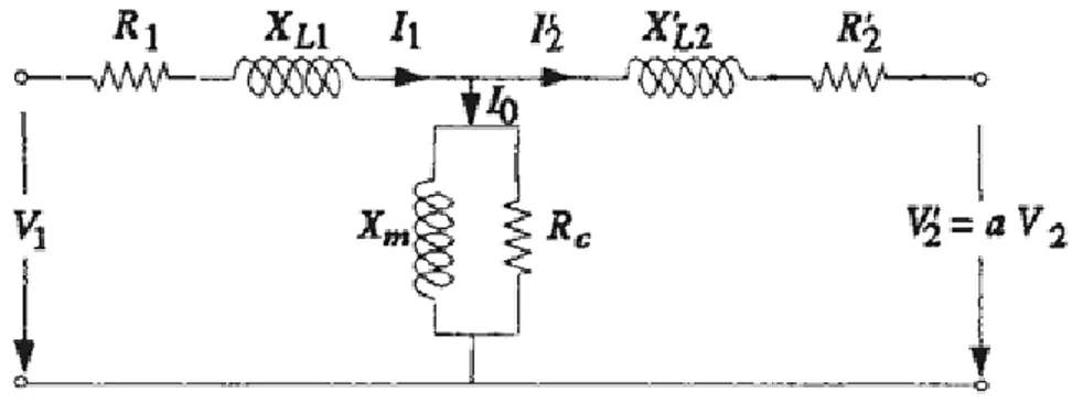 Figura 1: Circuito equivalente de un transformador 