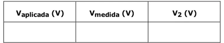 Tabla 3: Medidas obtenidas a partir del circuito de la figura 7 uniendo   ambos terminales rojos de dos fases del arrollamiento superior 