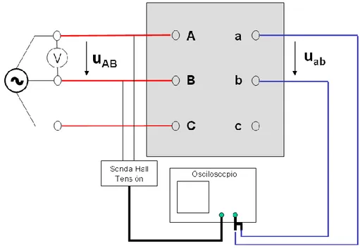 Figura 11: Esquema de medida para determinar el desfase horario de un transformador 