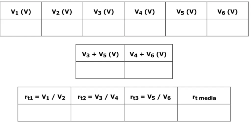 Tabla 1b: Medidas obtenidas cuando se alimenta la fase central (V 3 ) 
