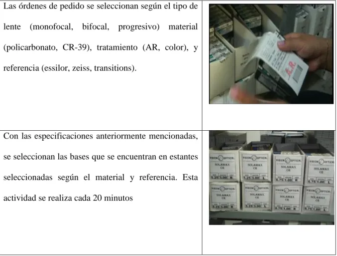 Figura 10. Ingreso de órdenes de pedido 