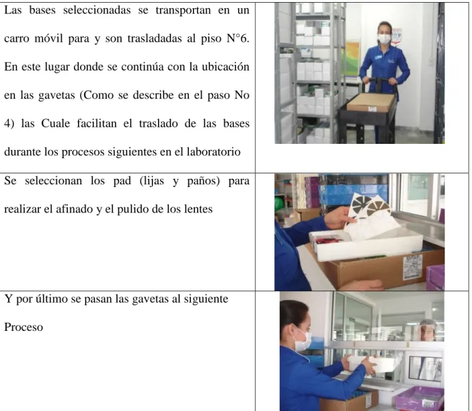 Figura 11. Preparación de material 