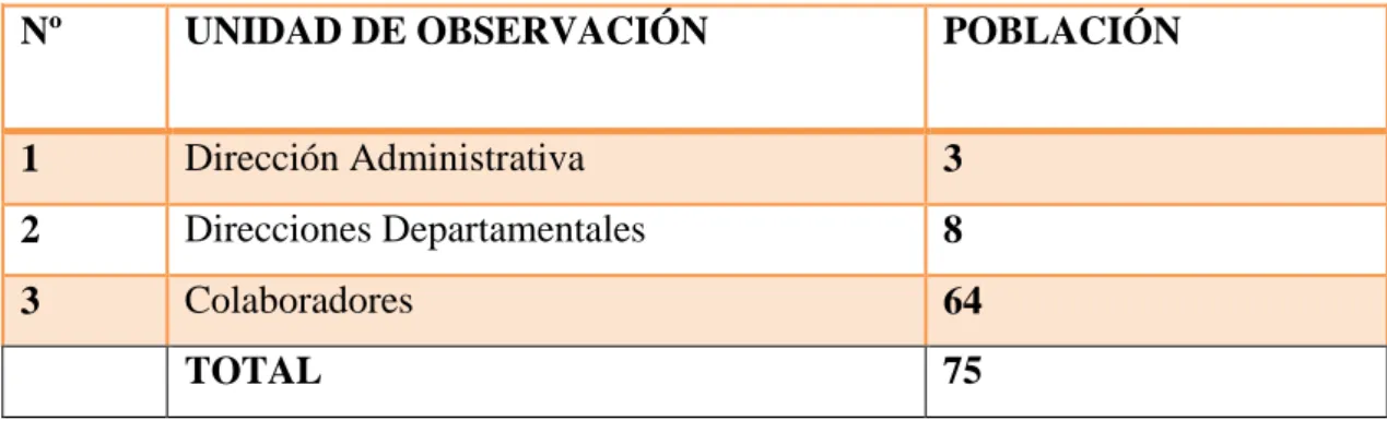 Cuadro 4: Población y Muestra 