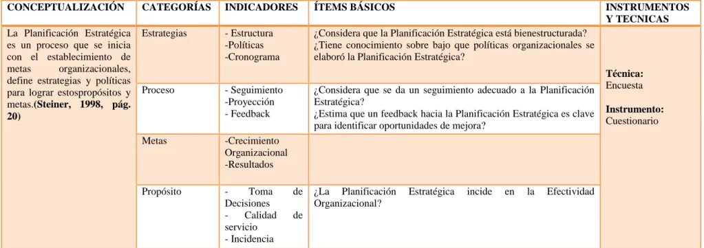 Cuadro 5: Operacionalización Variable Independiente 