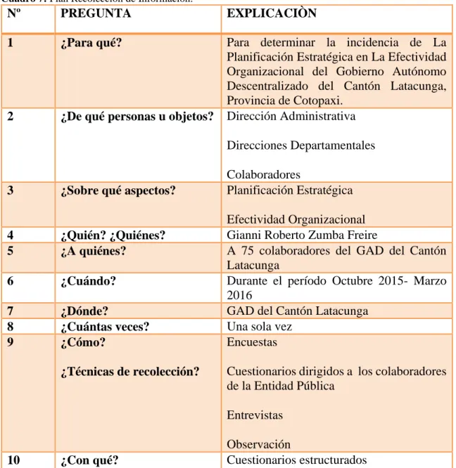 Cuadro 7: Plan Recolección de Información. 