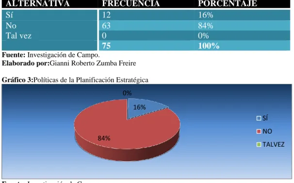 Tabla 2:Políticas de la Planificación Estratégica 