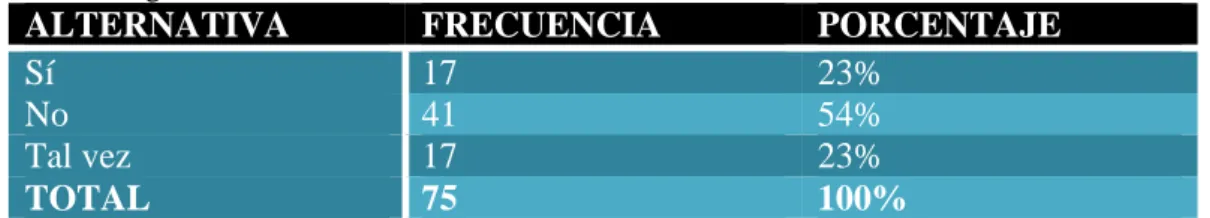 Tabla 3:Seguimiento 