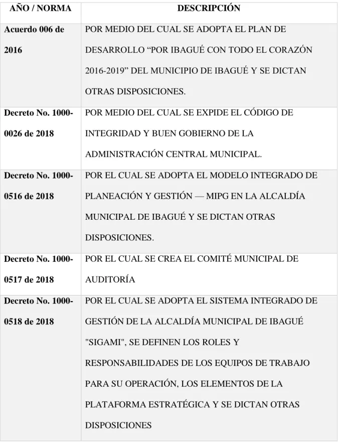 Tabla 2: Marco Normativo del SIGAMI 