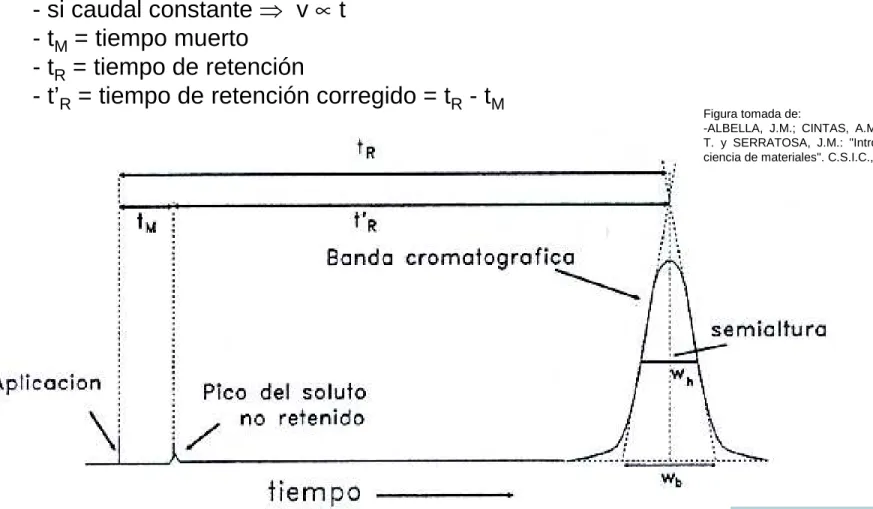 Figura tomada de: