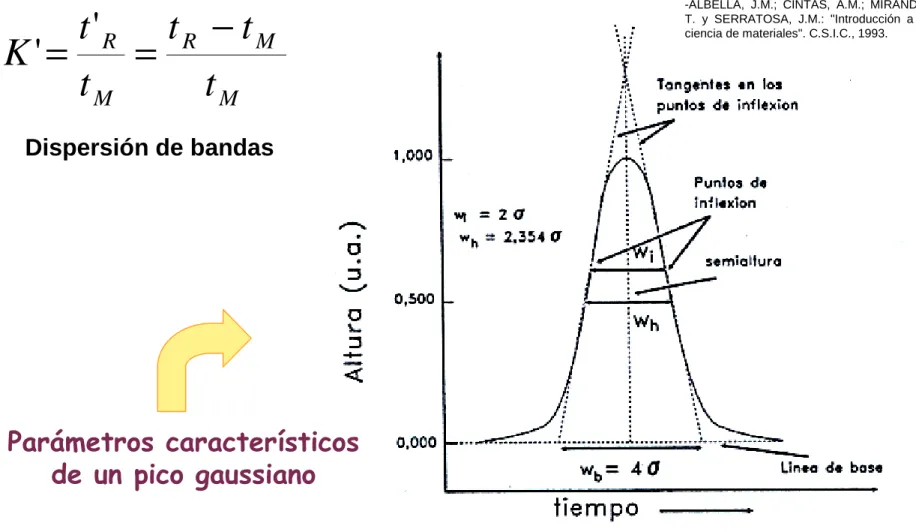 Figura tomada de: